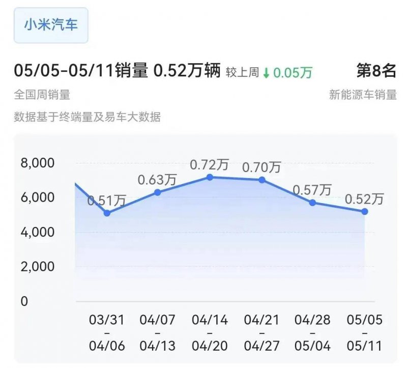 《开球》厂商并不留意足球 直到他们举行了一次内部赛