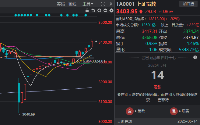ec外汇平台怎么样理财高手现场复制，股票买卖技巧惊艳全场