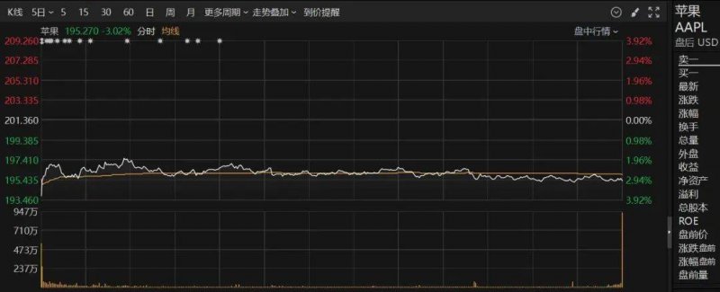 迪士尼招工游戏开发工程师！或推动《堡垒之夜》元宇宙项目