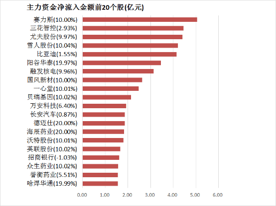 掌握这些短线交易技巧，炒股稳赚不赔的秘密！
